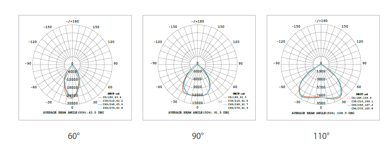 Led Ufo Highbay Hb202 Series (6)